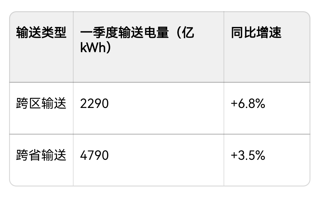 中电联发布《2026年一季度全国电力供需形势分析预测报告》
