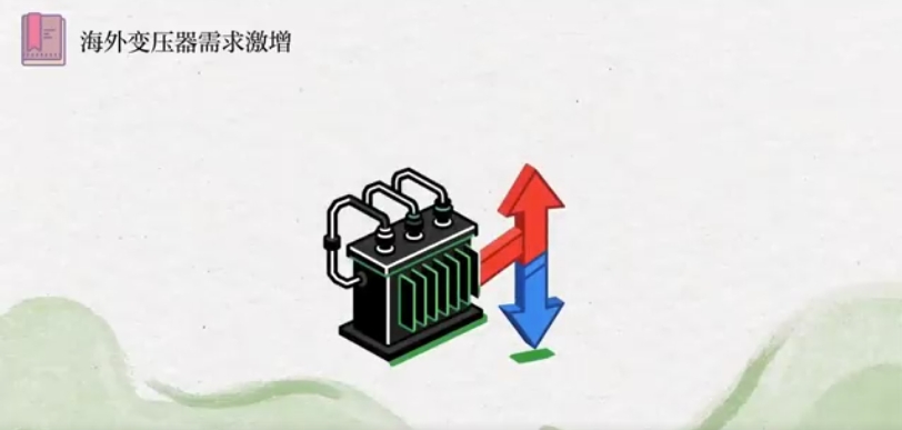 【人民日报】中国变压器何以走俏全球